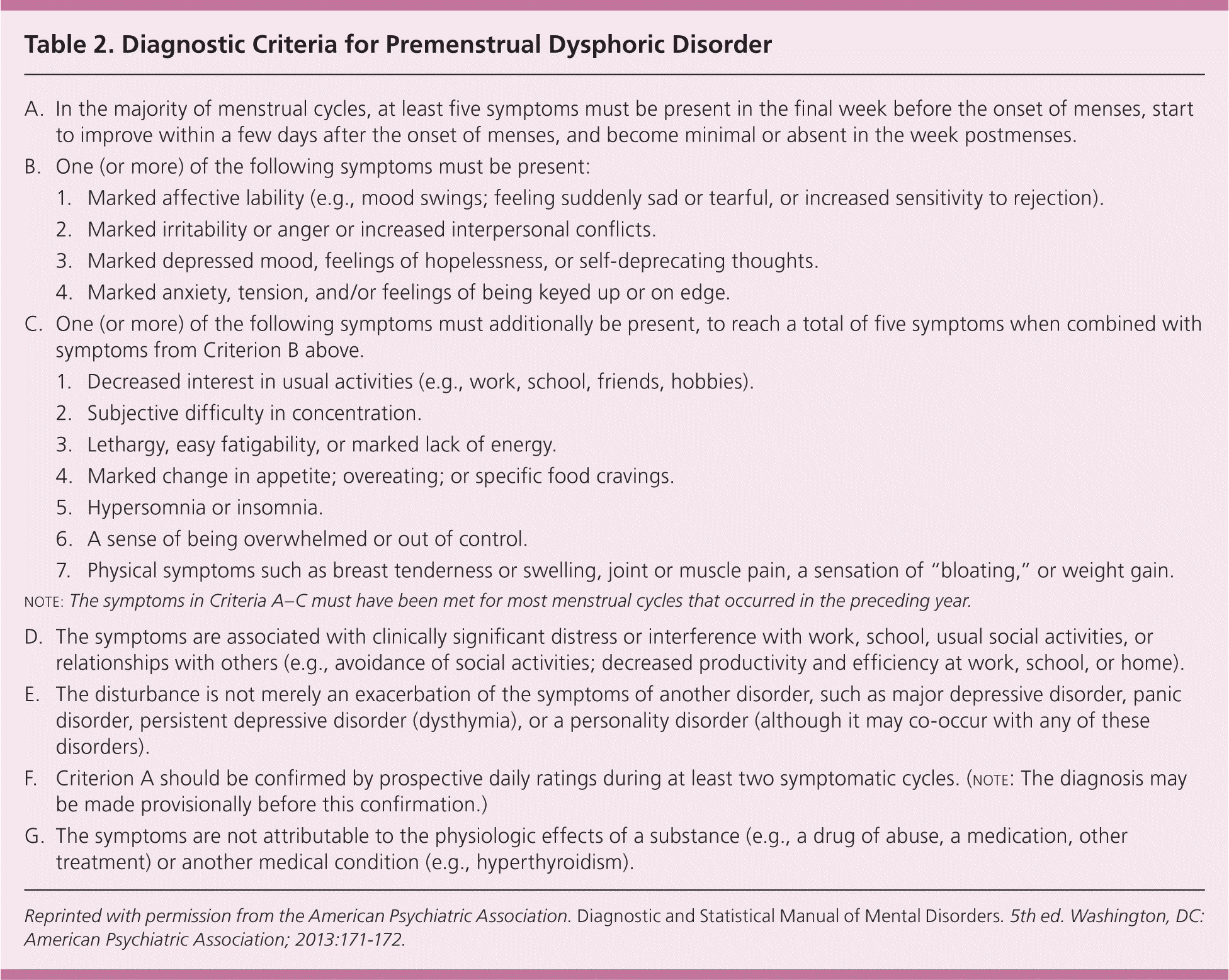 Premenstrual Syndrome And Premenstrual Dysphoric Disorder Aafp
