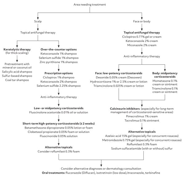 Seborrheic Dermatitis Diagnosis And Treatment AFP seborrheic-dermatitis-diagnosis-and-treatment-afp