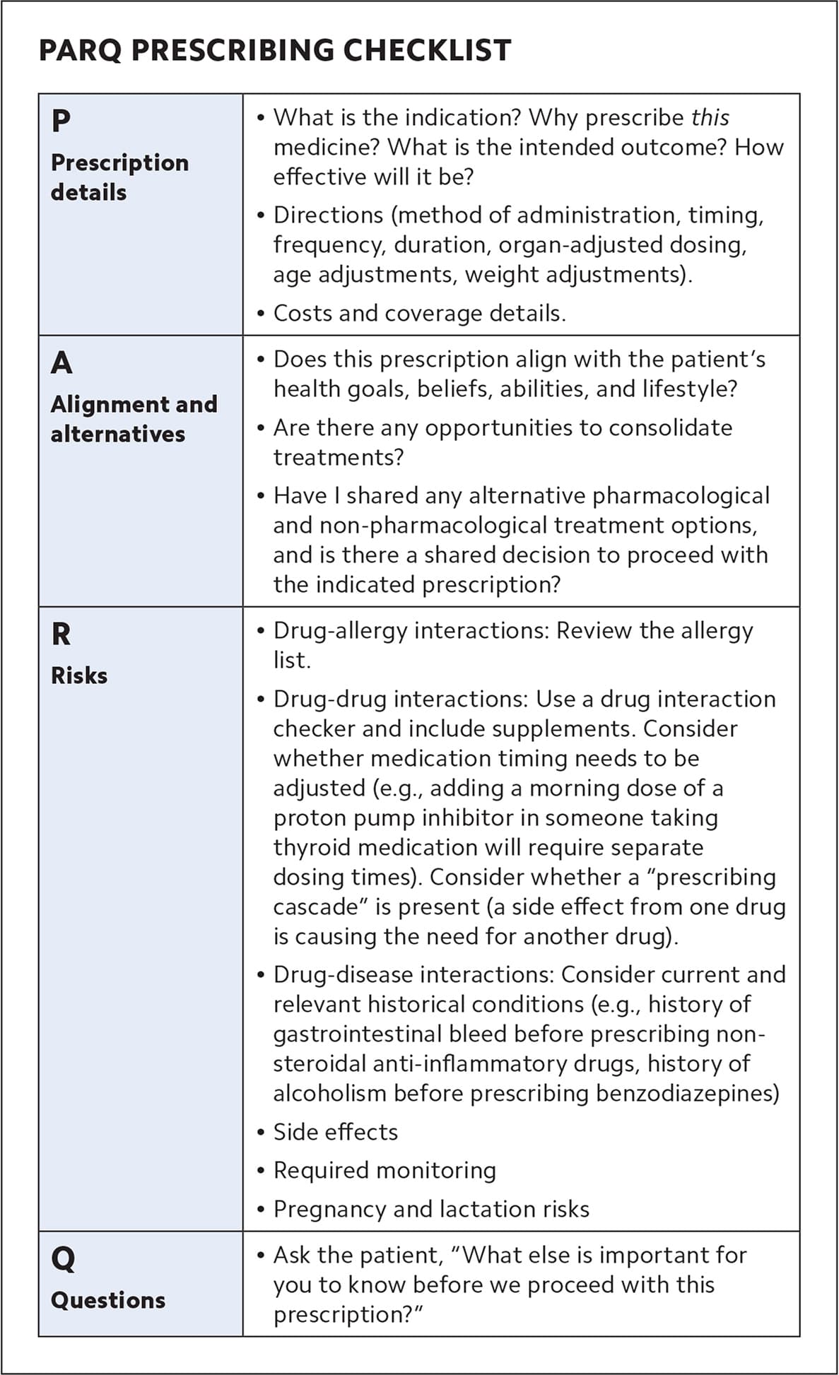 prescribing checklist