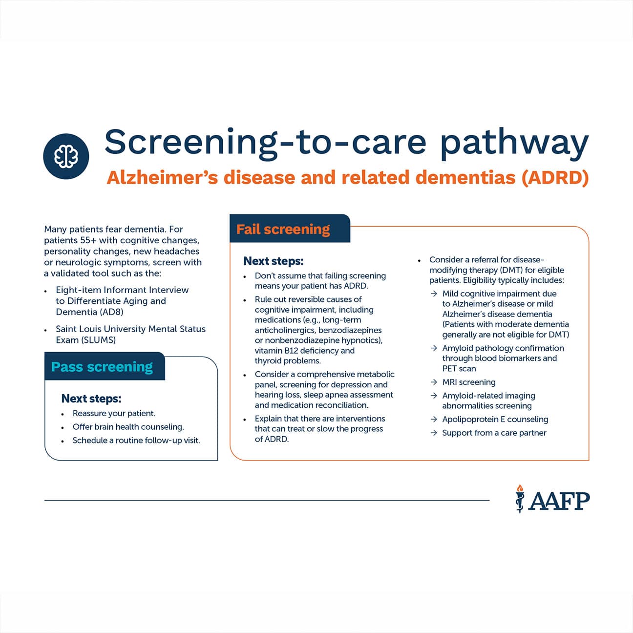 An infographic that gives over the pathway to care with dementia.