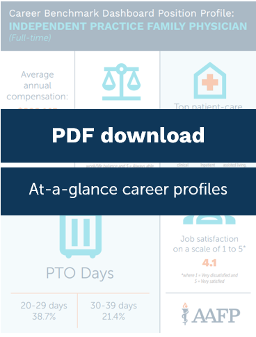 screenshot of digital download that reads pdf download 5 at-a-glance career profiles