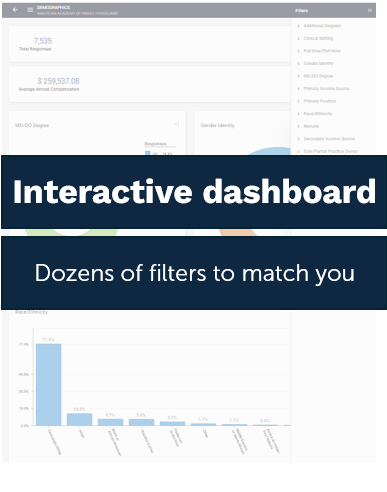 screenshot of interactive dashboard with text that reads interactive dashboard dozens of filters to match you