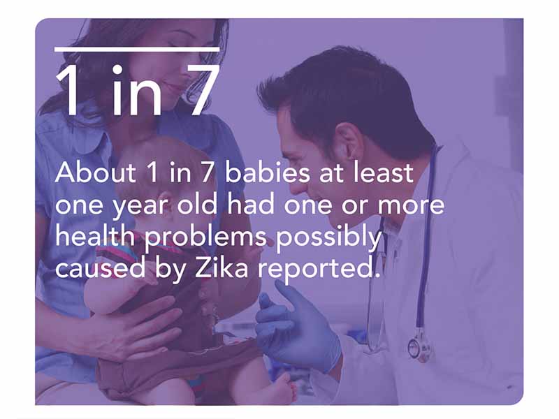 CDC Vital Sign Zika statistical graphic