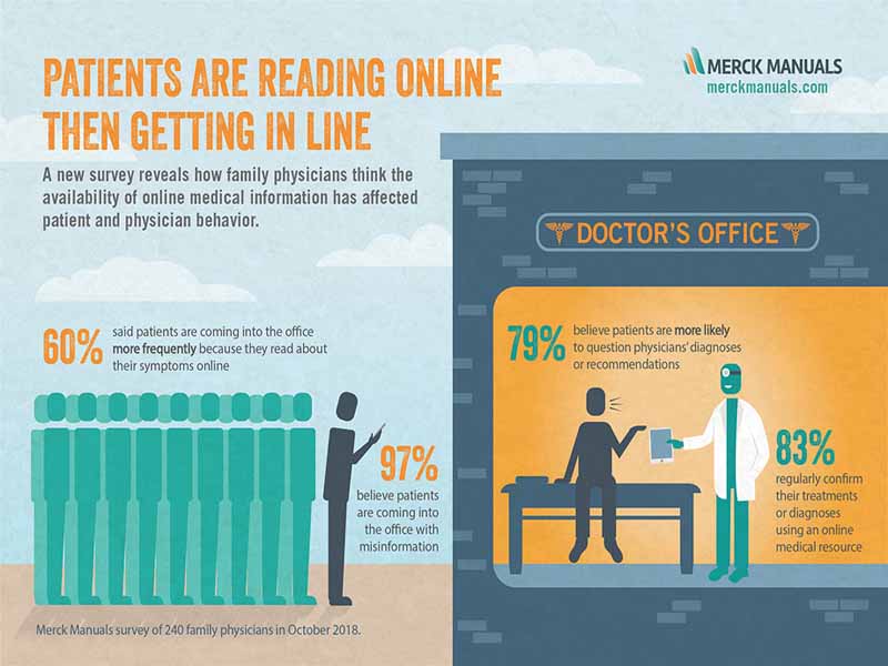 doctor patient infographic