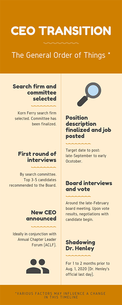 ceo infographic