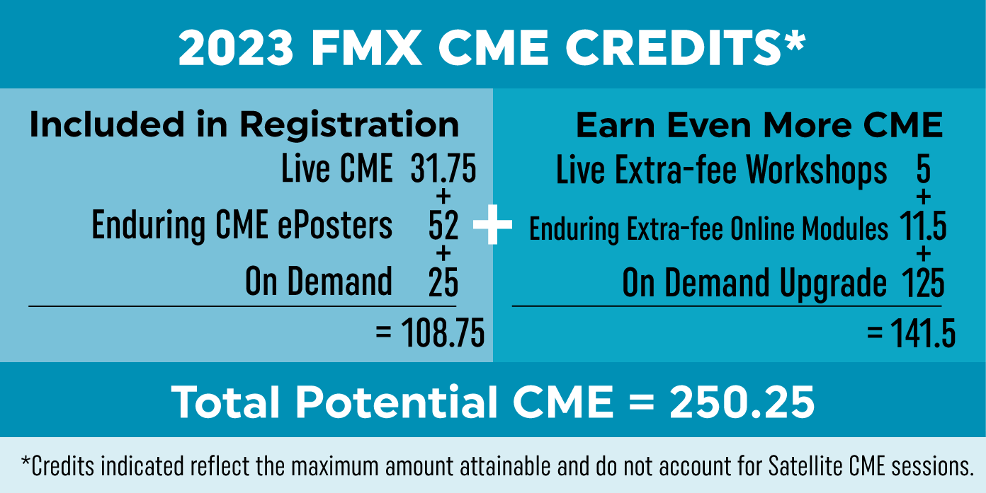 FMX  AAFP CME