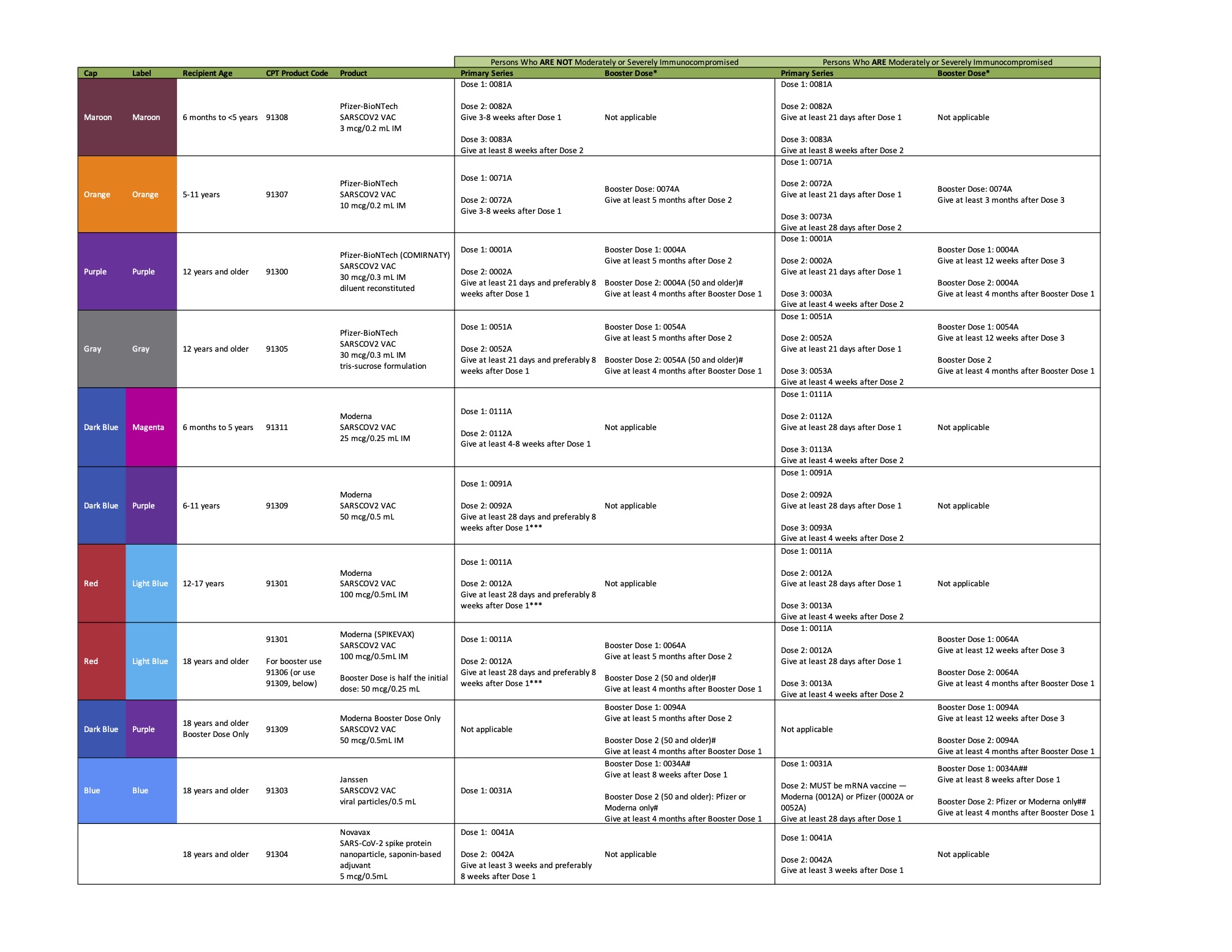 COVID19 vaccination guidelines AAFP