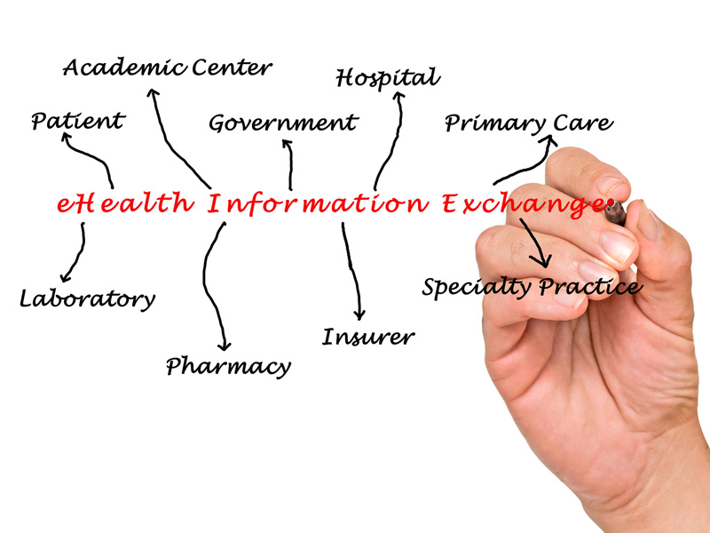 health information exchange concept