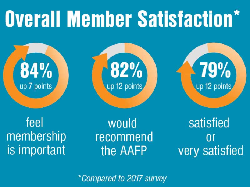 member satisfaction survey image