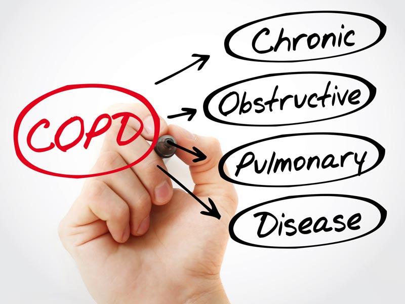 COPD concept