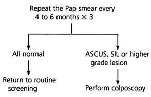 Pap Smear Abnormal Result