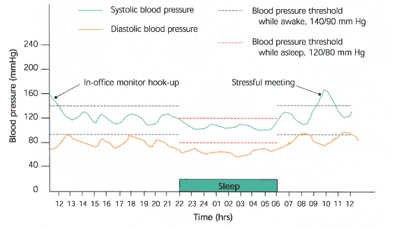 https://www.aafp.org/content/dam/brand/aafp/pubs/afp/issues/2003/0601/p2343-f4.gif