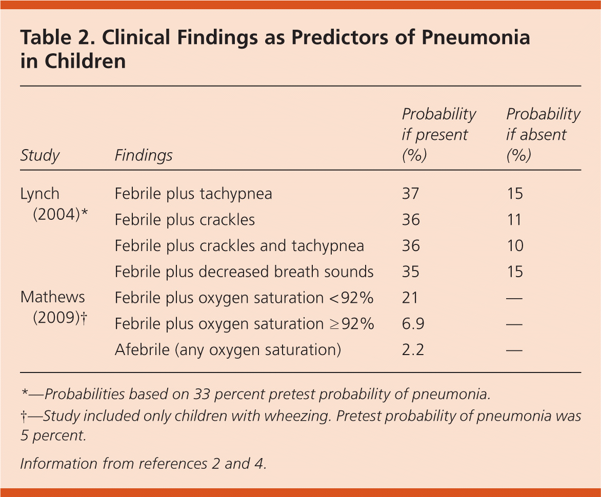 case study on pediatric pneumonia slideshare