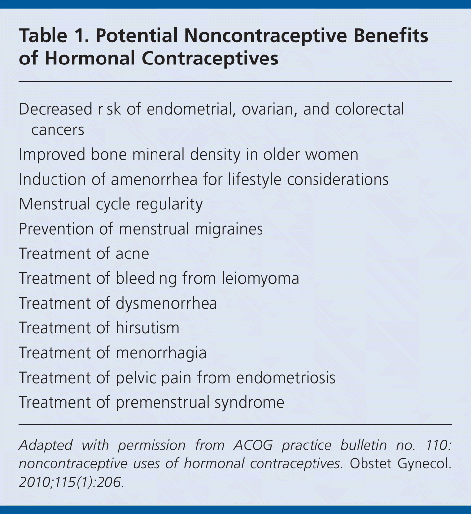Acog Guidelines On Noncontraceptive Uses Of Hormonal Contraceptives Aafp