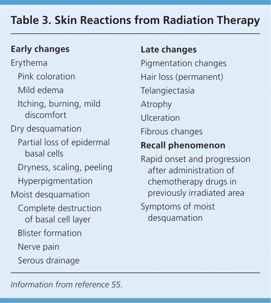 radiation side effects