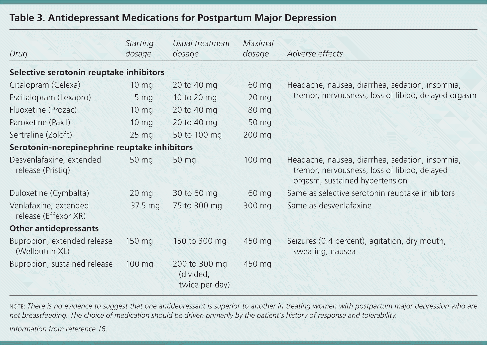 Perinatal Counseling