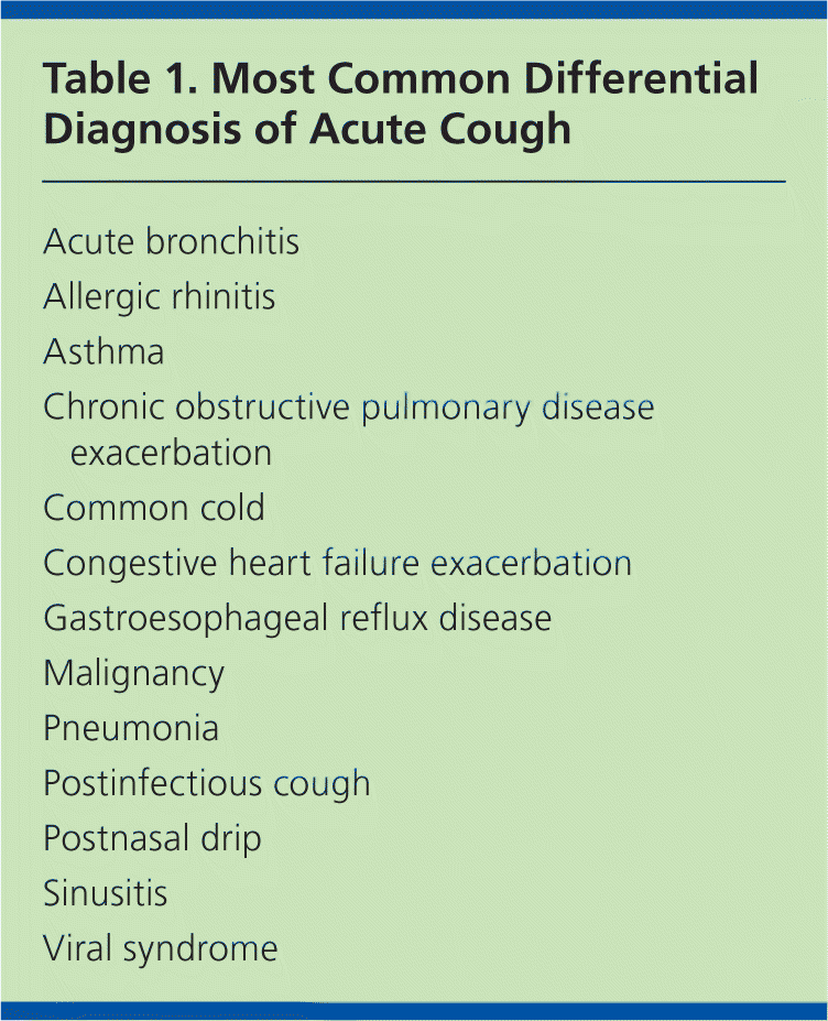 Diagnosis And Treatment Of Acute Bronchitis | Aafp