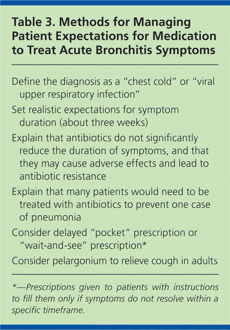 Diagnosis And Treatment Of Acute Bronchitis | Aafp