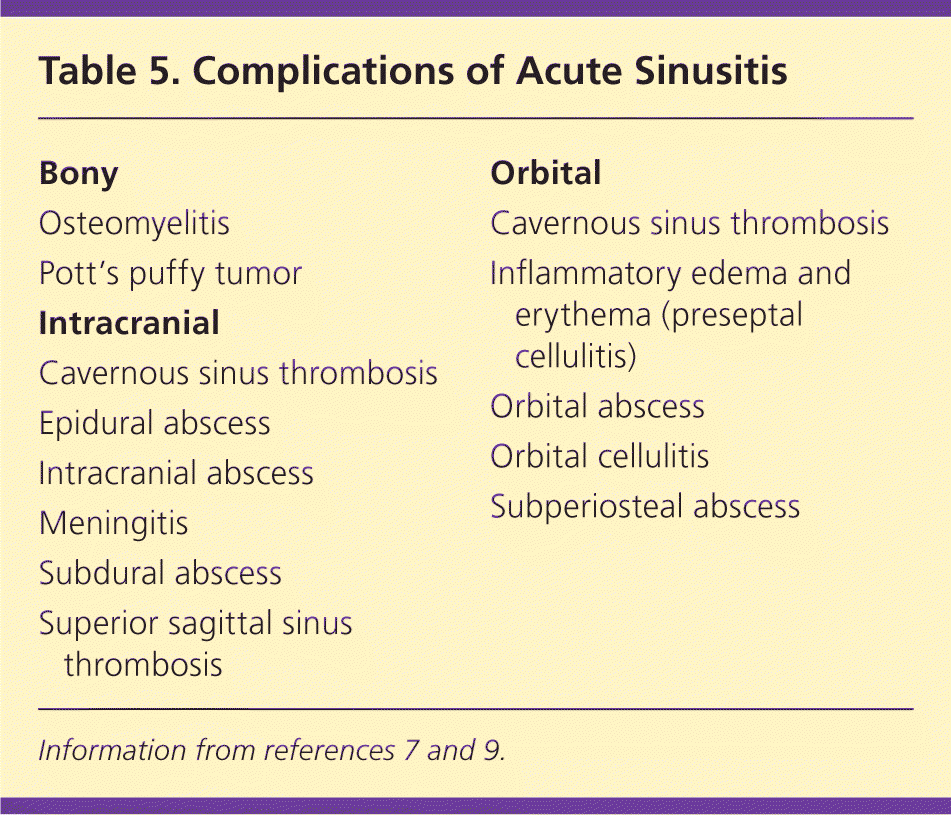 Sinusitis Differential Diagnosis Hot Sex Picture