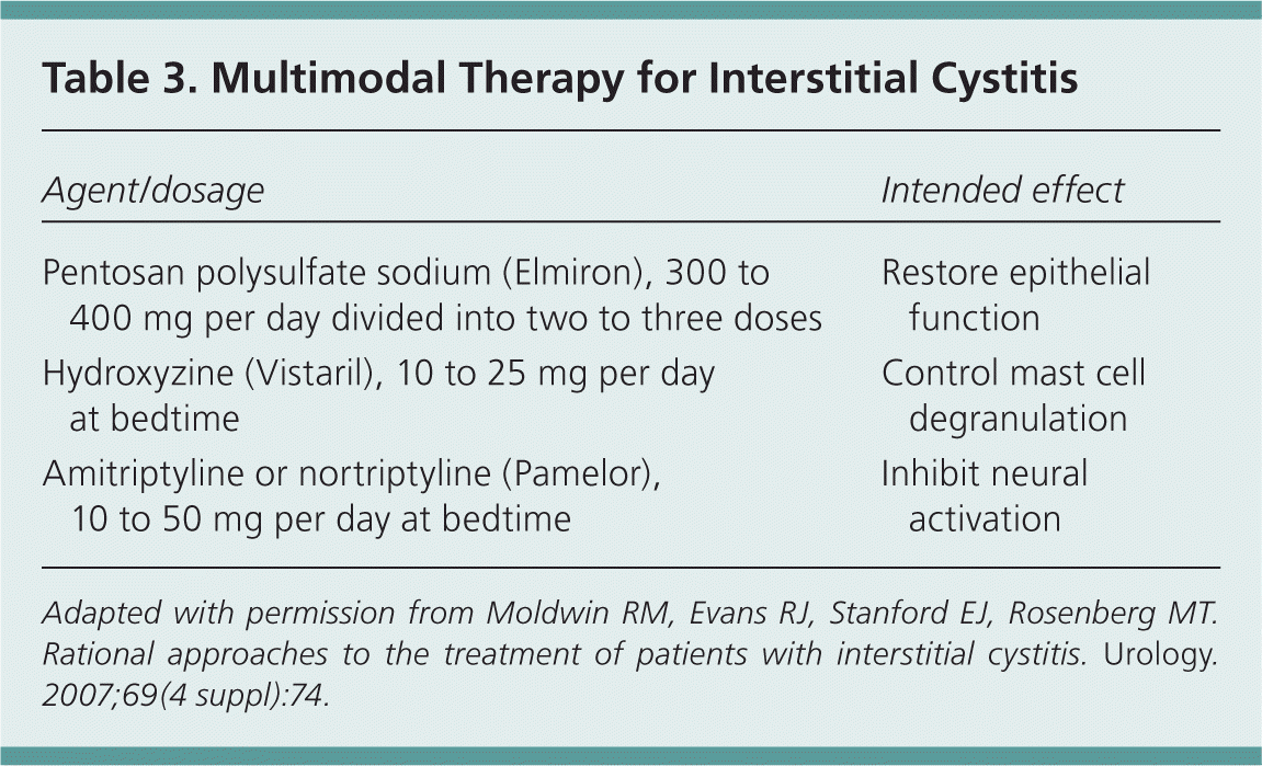 Thera-Seat, interstitial cystitis and pudendal nerve entrapment relief 