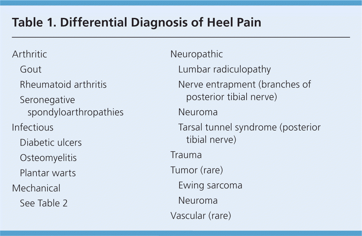 Aggregate 129+ plantar heel pain differential diagnosis latest ...