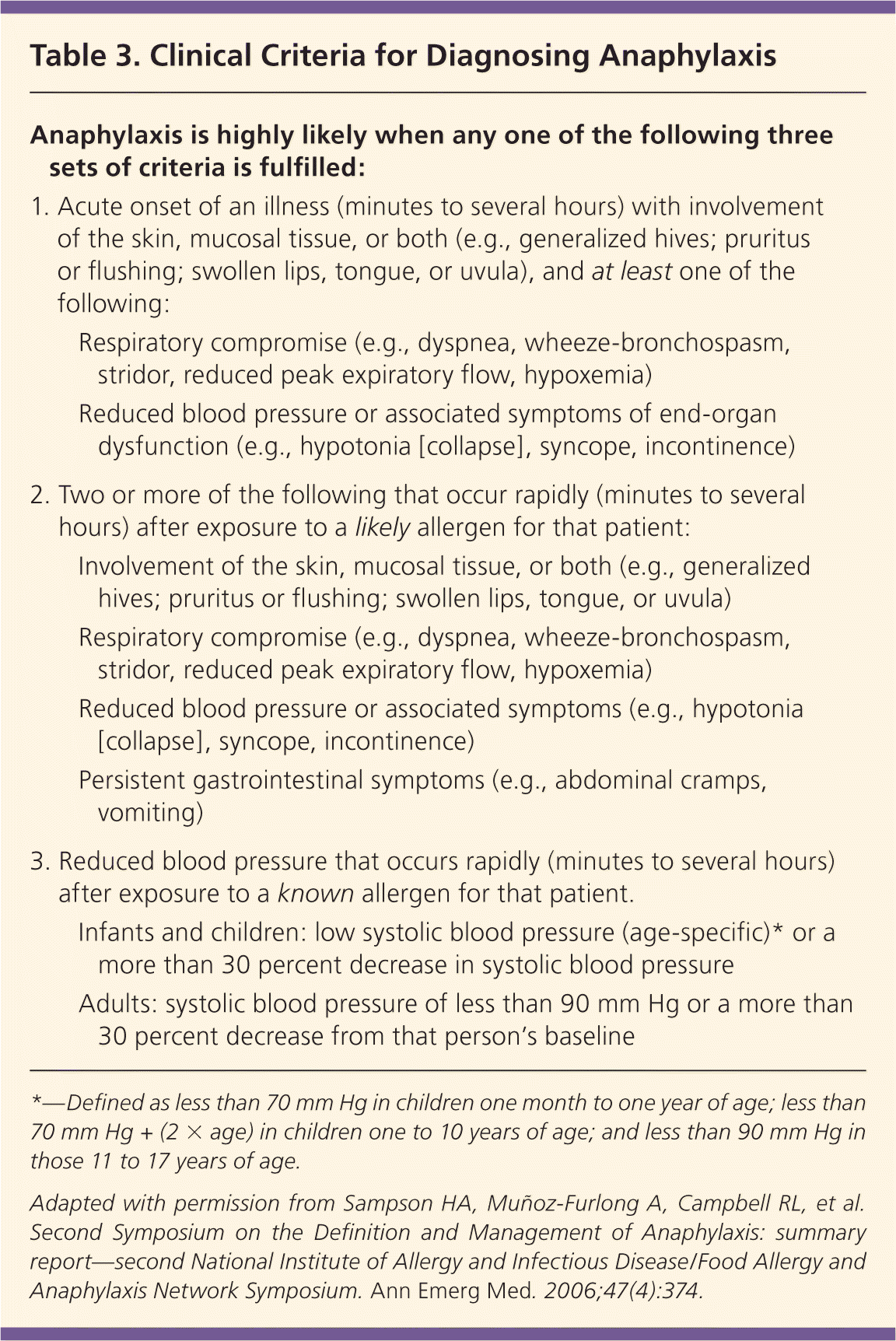 Anaphylaxis Recognition And Management Aafp