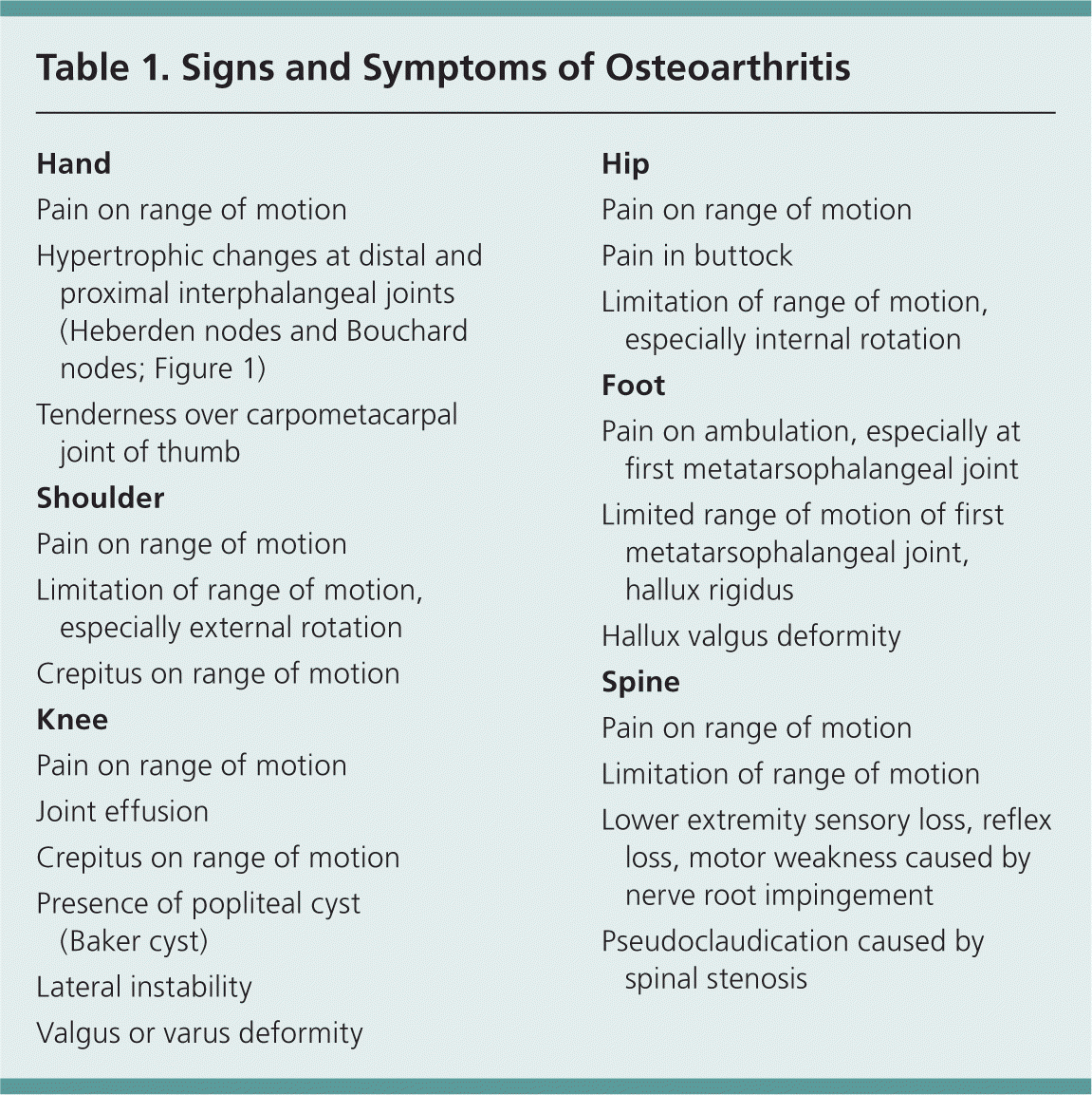 Spinal Osteoarthritis Symptoms