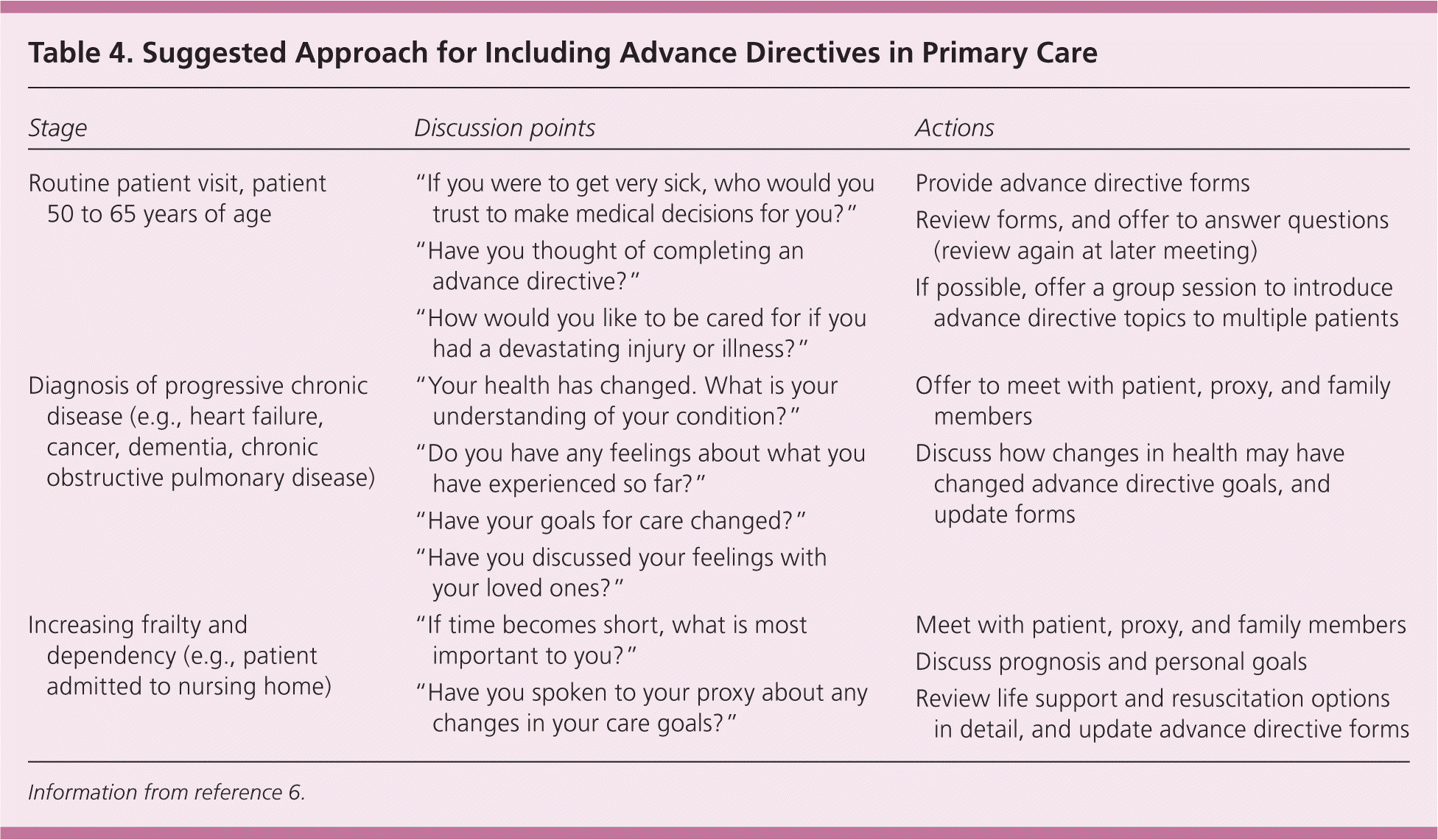 implementing-advance-directives-in-office-practice-aafp