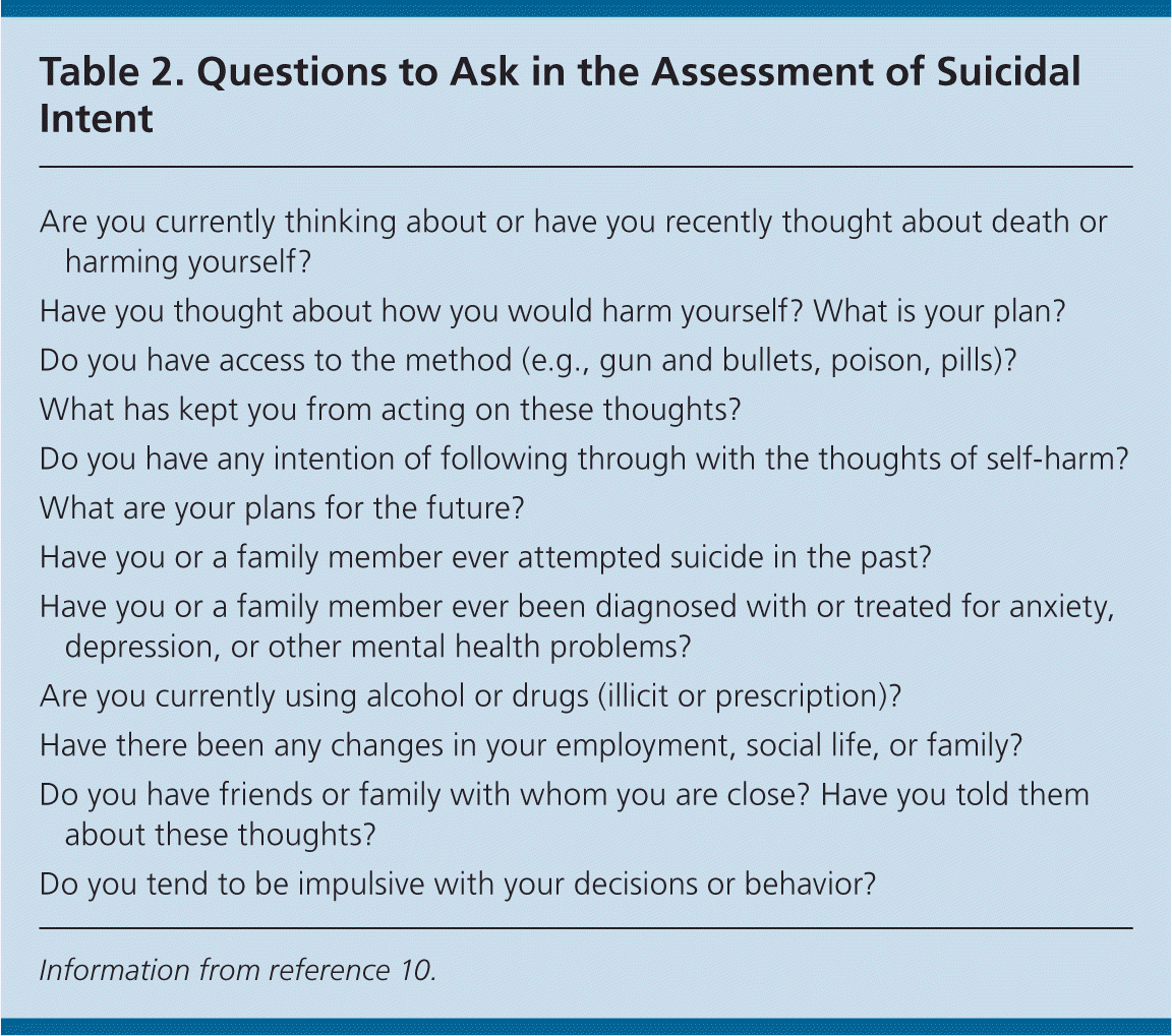 Evaluation And Treatment Of The Suicidal Patient Aafp