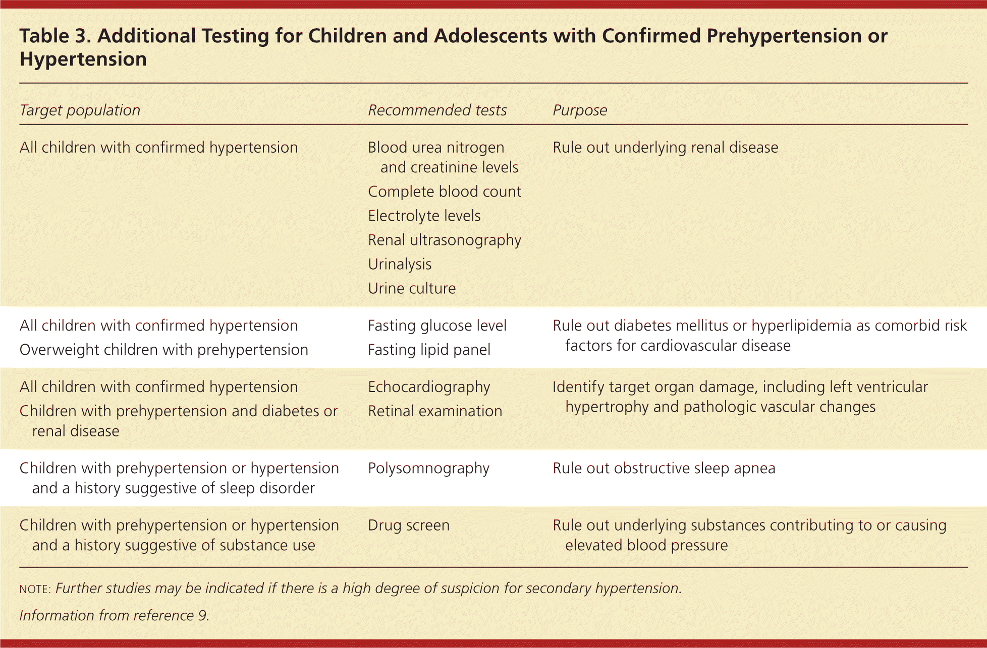 Blood pressure measurement in children and adolescents: key element in the  evaluation of arterial hypertension - ScienceDirect