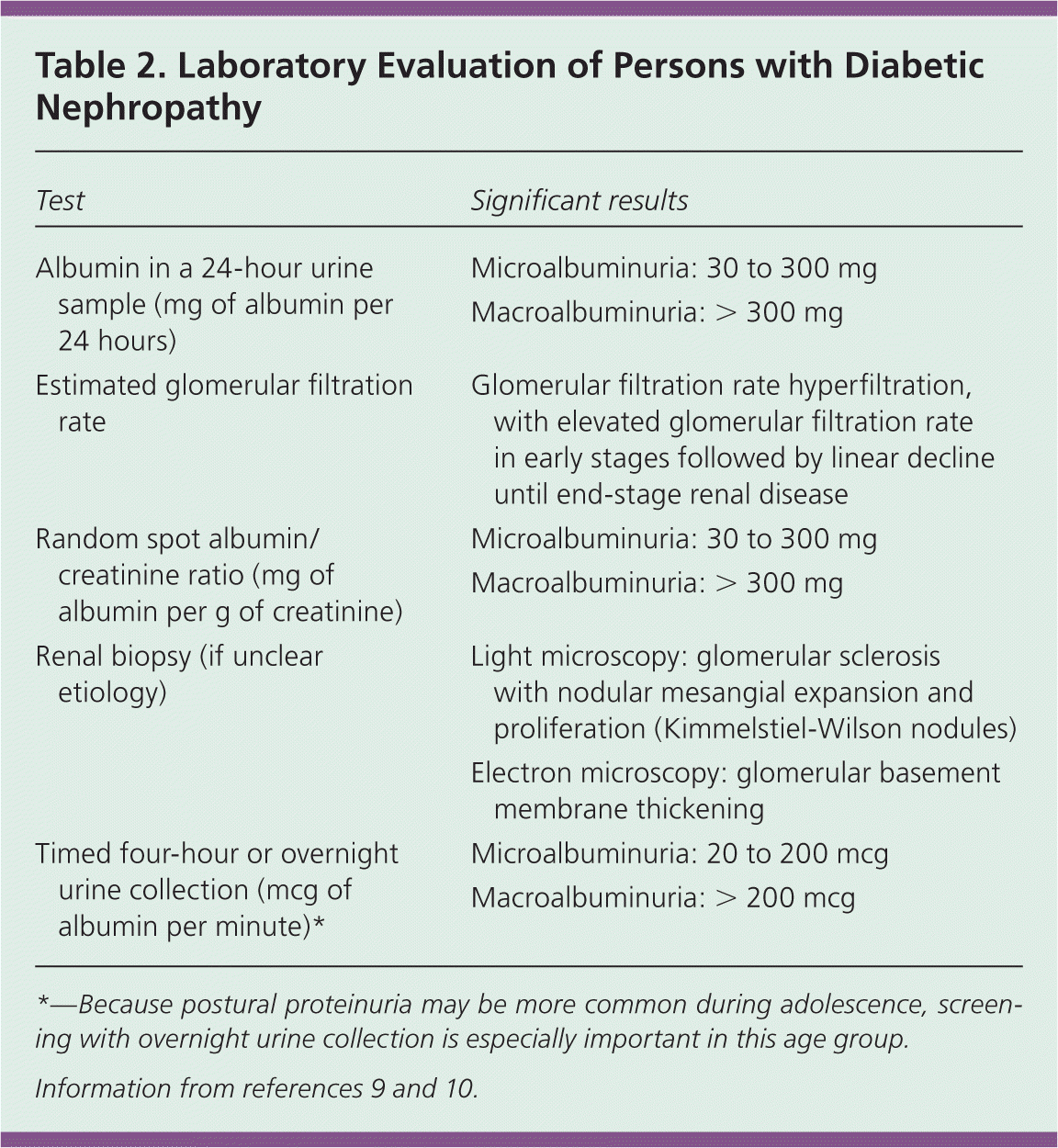 diabetic-nephropathy-the-family-physician-s-role-aafp