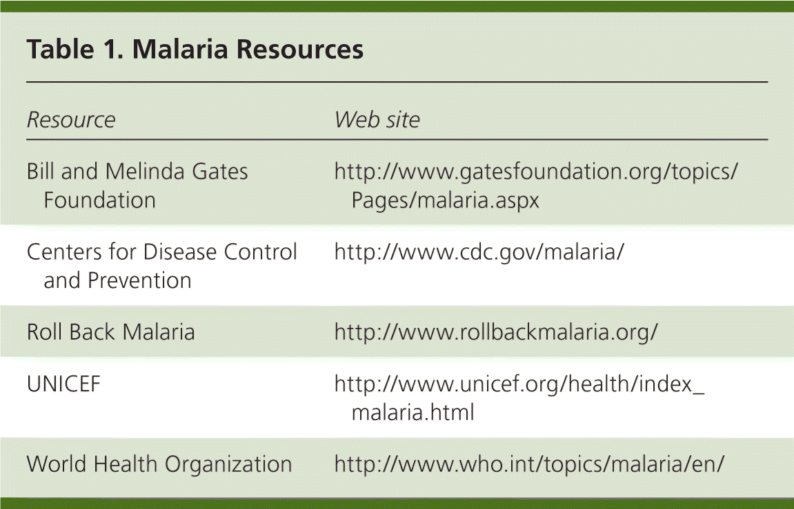 travel medication for malaria