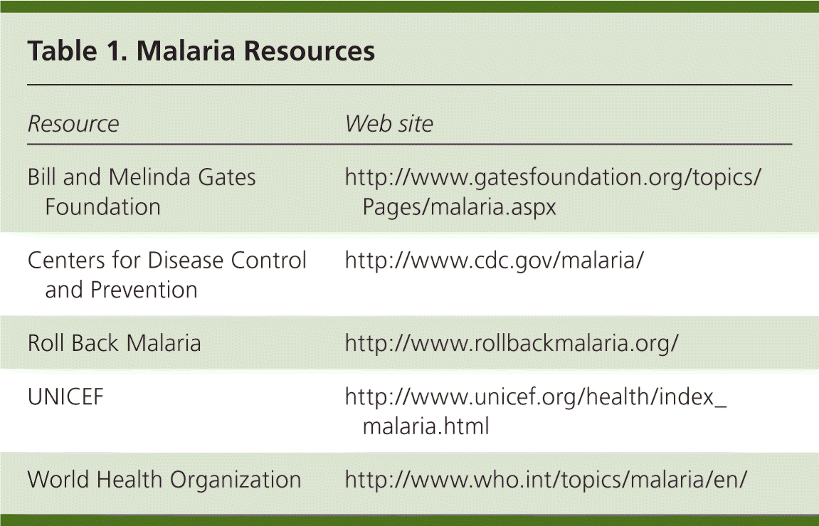 cdc pre travel malaria guidelines