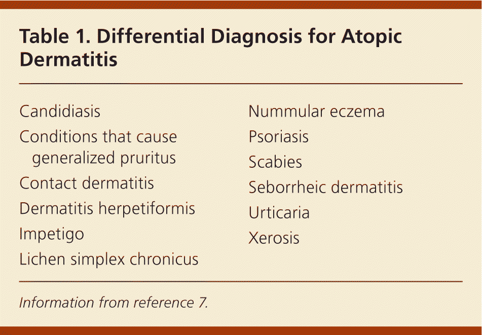 Atopic Dermatitis An Overview Aafp