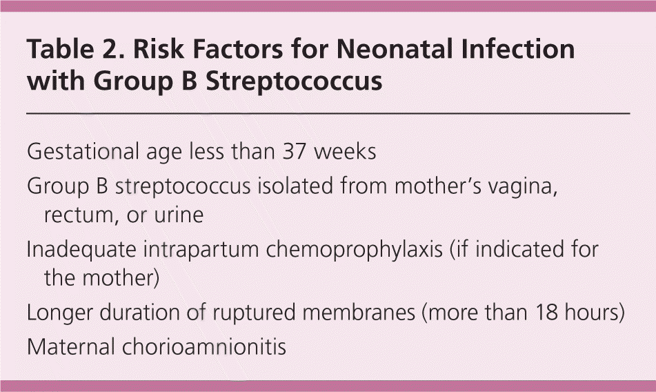 Prevention Of Perinatal Group B Streptococcal Disease Updated Cdc Guideline Aafp