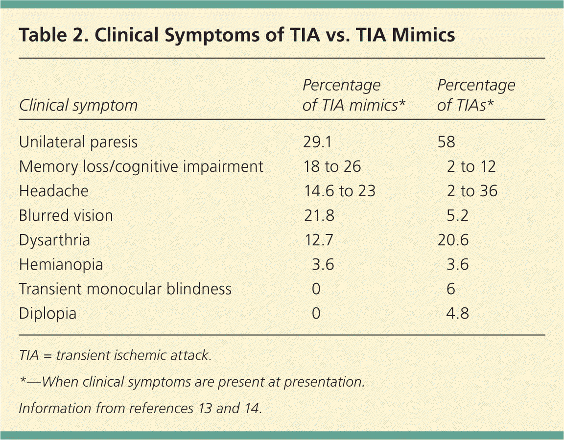 Transient Ischemic Attack Part I Diagnosis And Evaluation Aafp