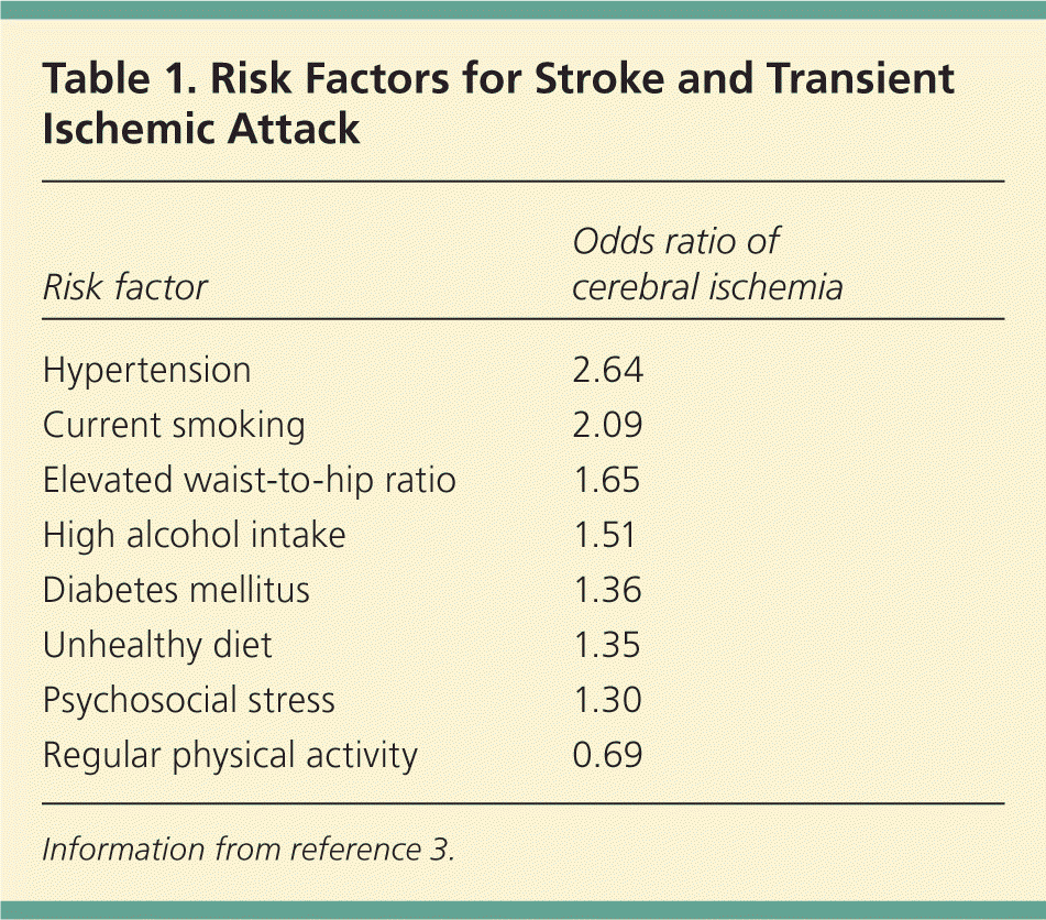 Transient Ischemic Attack Part Ii Risk Factor Modification And