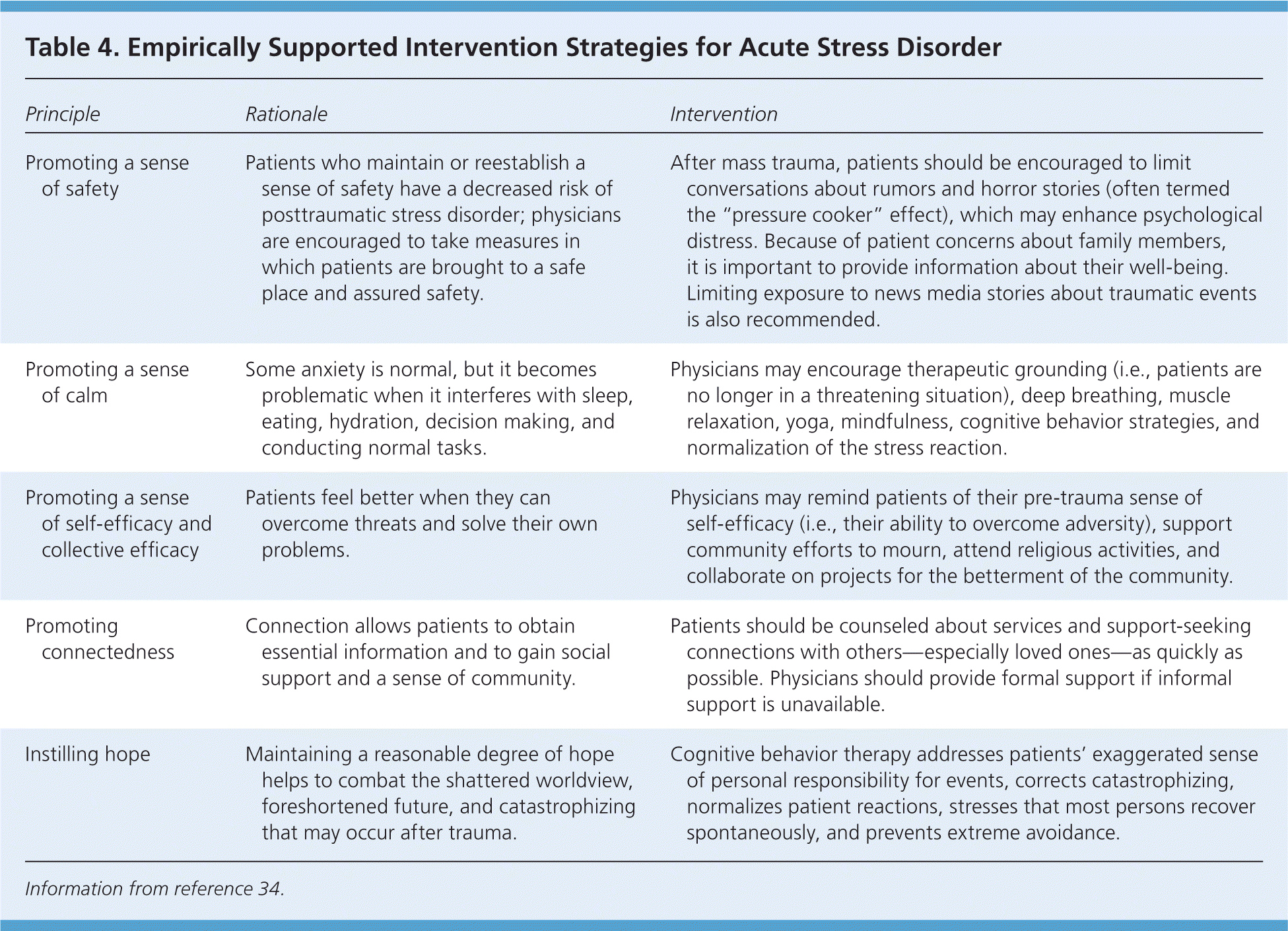 Follow-up Strategies For Patients With Splenic Trauma Managed