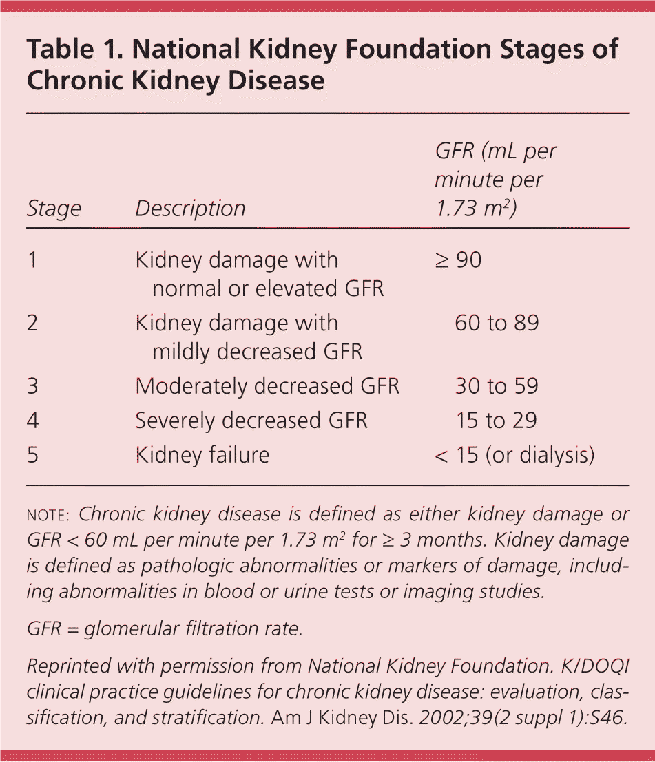 Stages Of Kidney Failure Gfr
