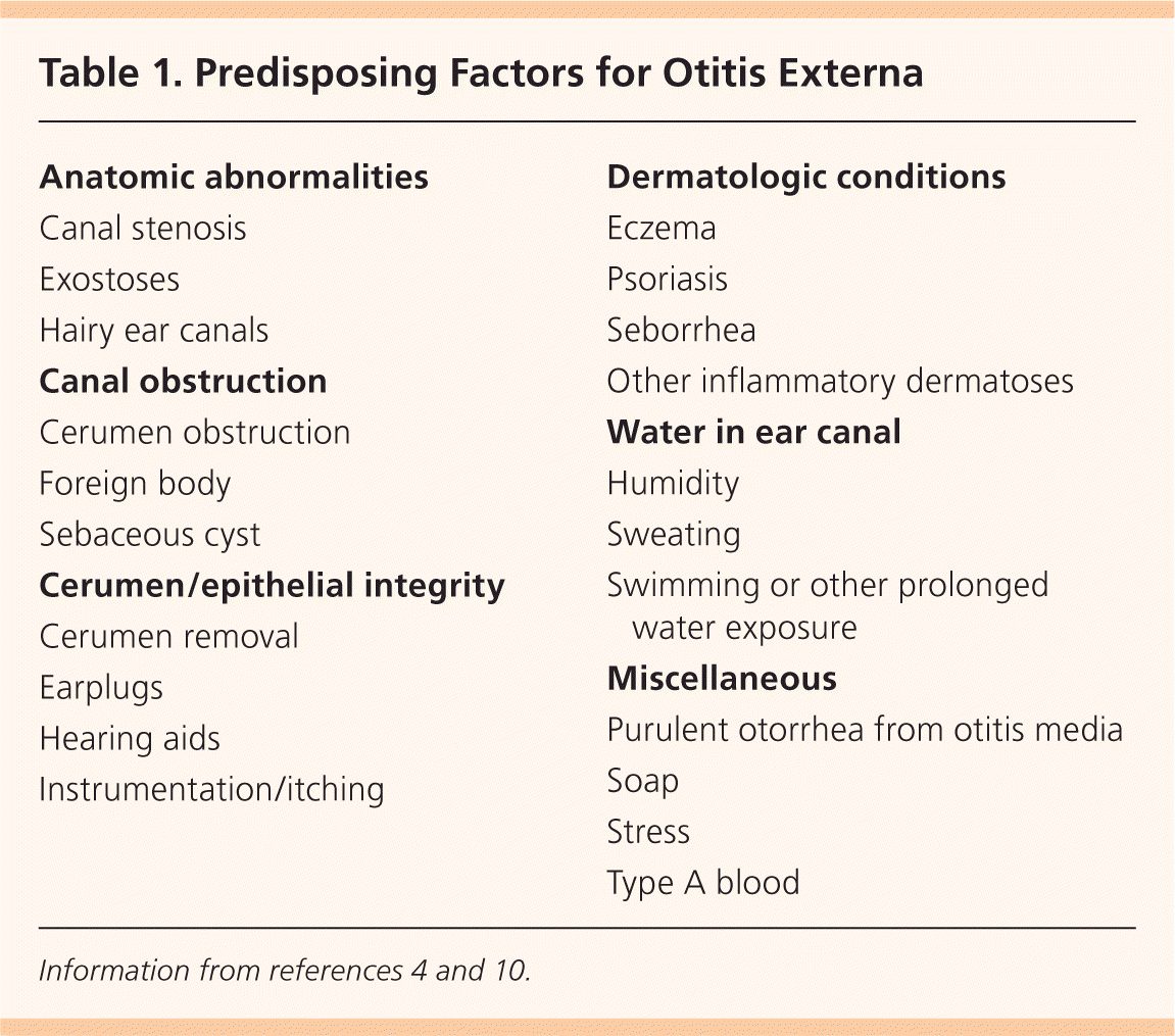 Acute Otitis Externa An Update Aafp