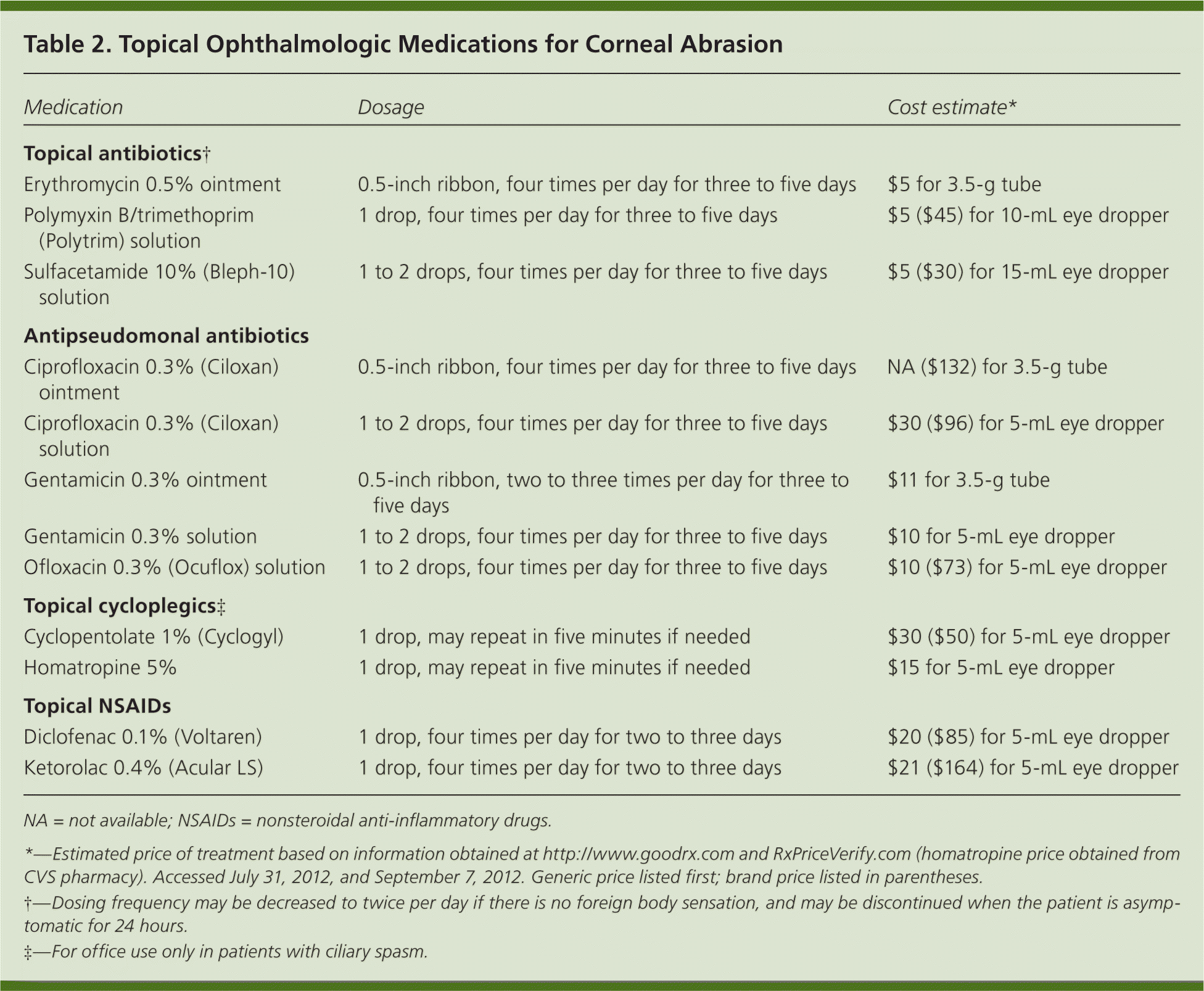 Evaluation And Management Of Corneal Abrasions Aafp