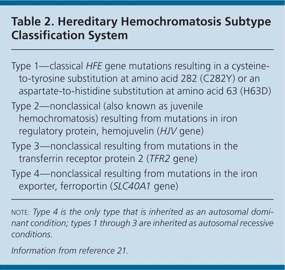 hemochromatosis gene