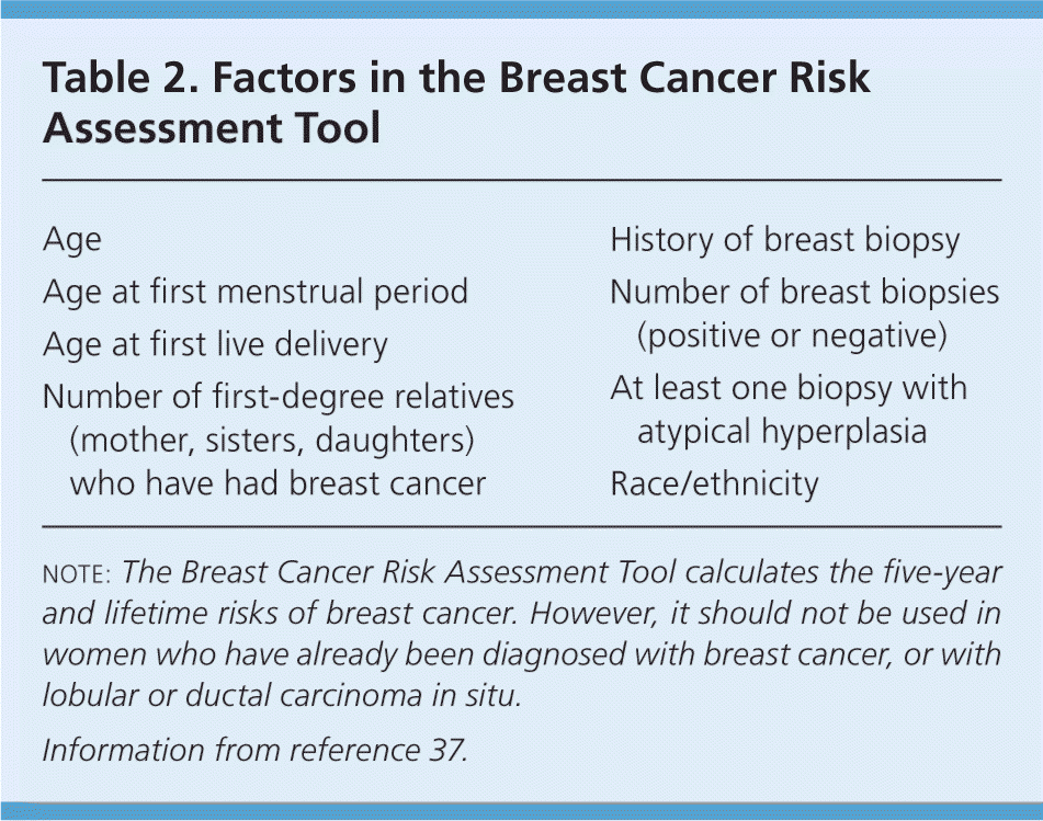 thesis on breast cancer screening