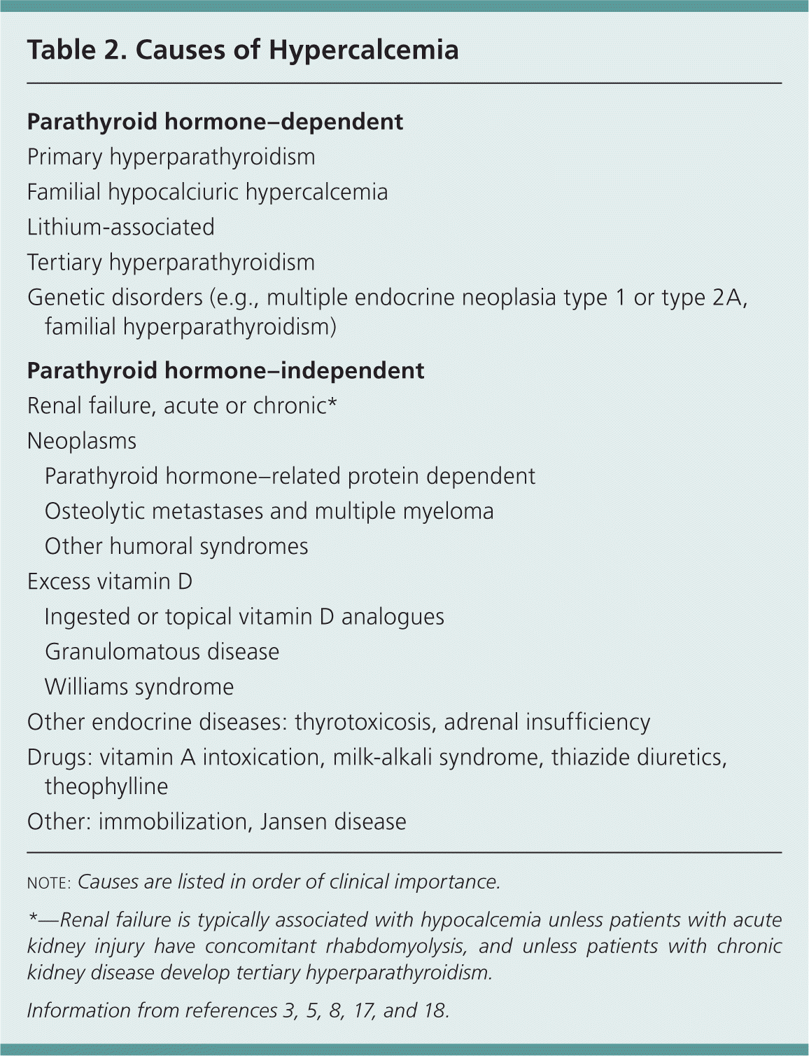 hyperparathyroidism and hypoparathyroidism