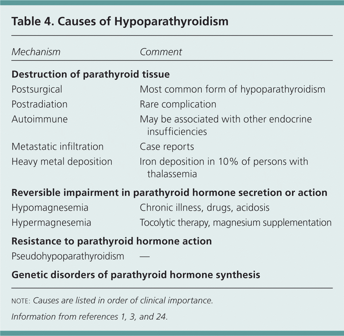 hyperparathyroidism and hypoparathyroidism