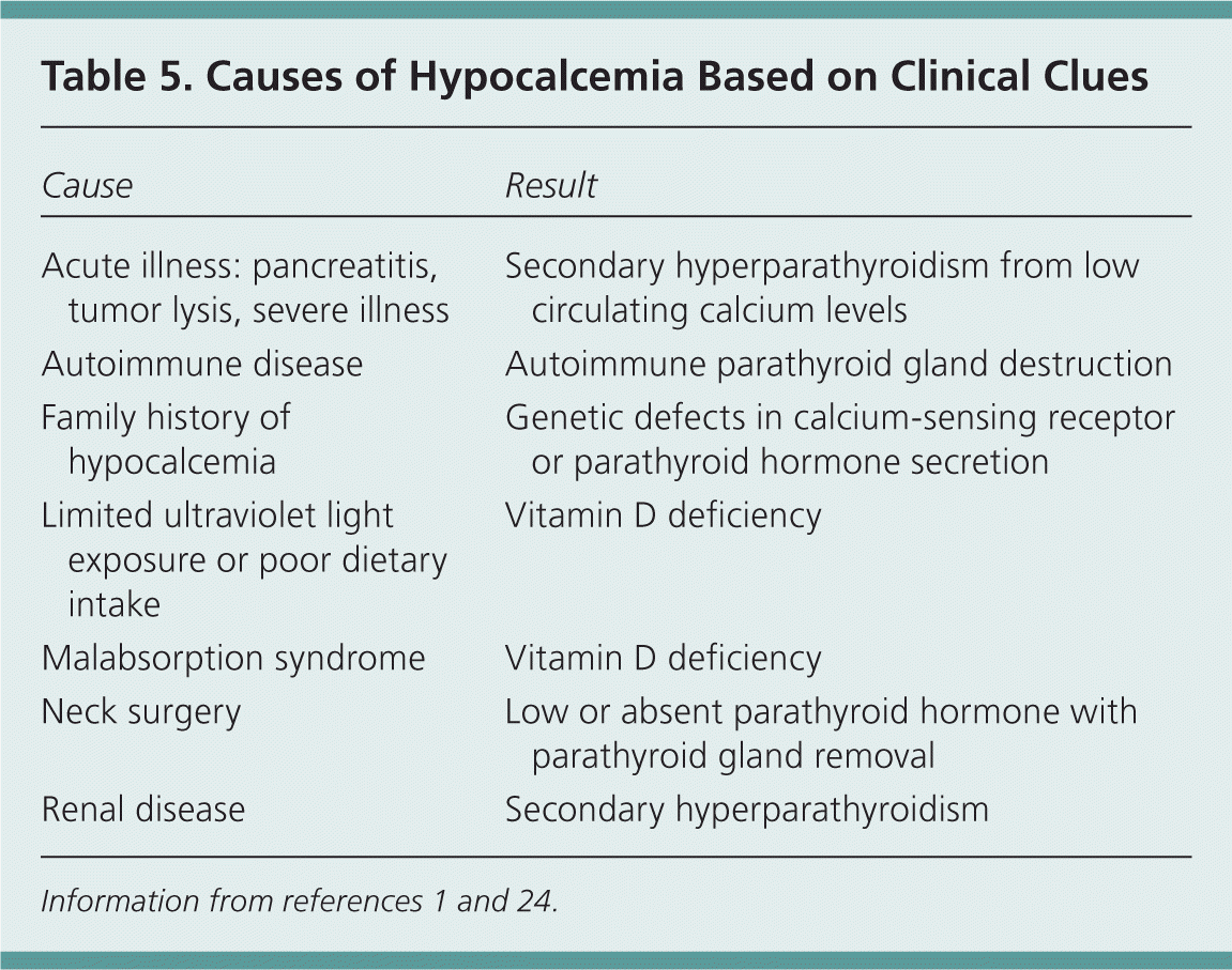 Parathyroid Disorders Aafp