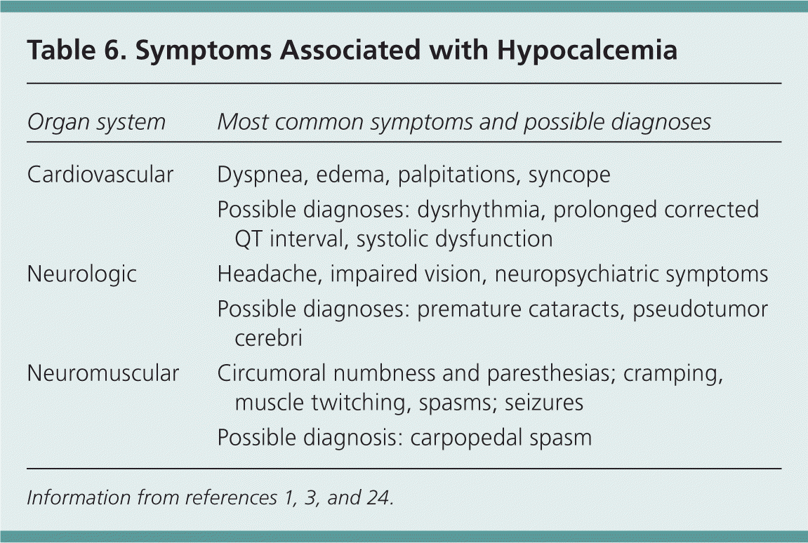 hyperparathyroidism and hypoparathyroidism