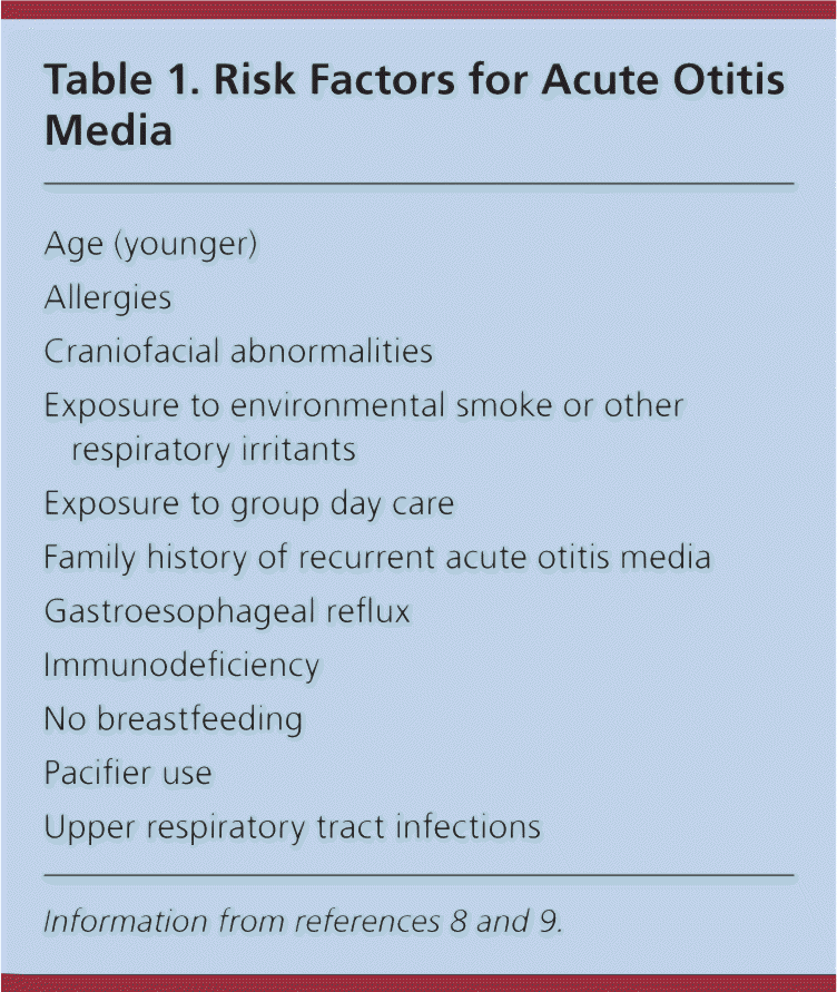 Otitis Media Diagnosis And Treatment Aafp