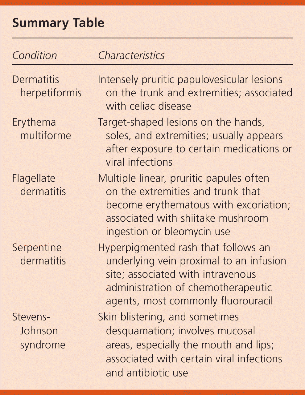 papular rash differential