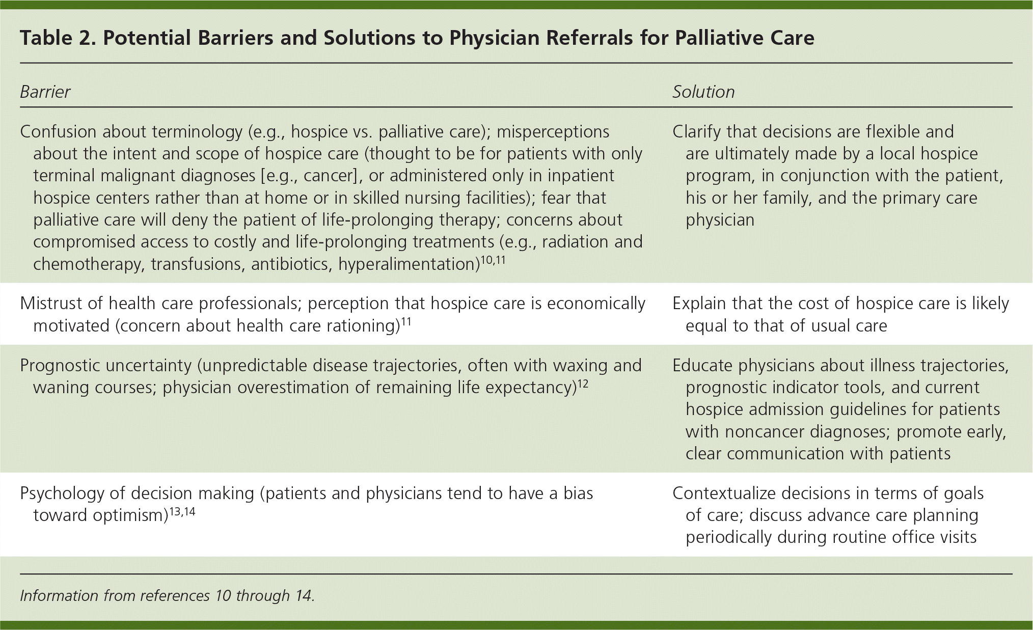 what are the three levels of palliative care